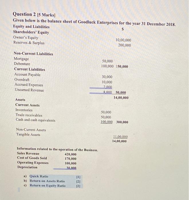 Question 2 5 Marks Given Below Is The Balance Sheet Of Goodluck Enterprises For The Year 31 December 2018 Equity And 1