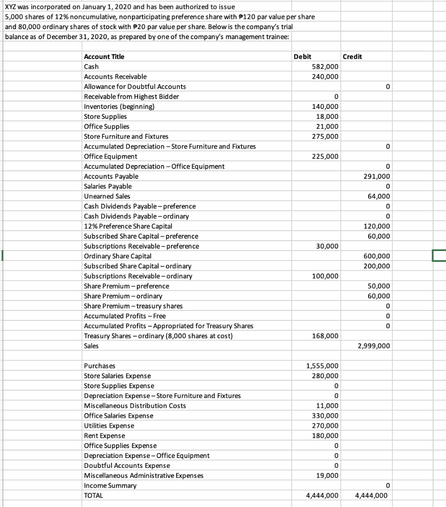 After Careful Investigation It Was Noted That The Following Transactions And Year End Adjustments Were Not Yet Incorpor 2