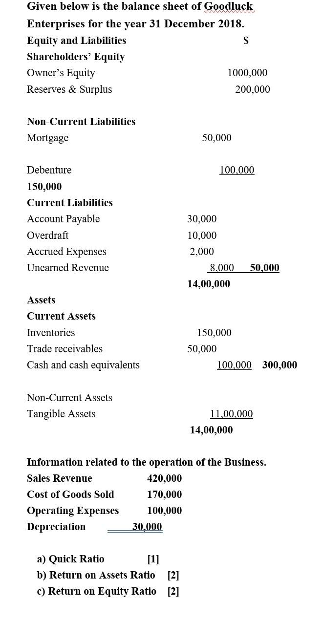 M Given Below Is The Balance Sheet Of Goodluck Enterprises For The Year 31 December 2018 Equity And Liabilities Share 1