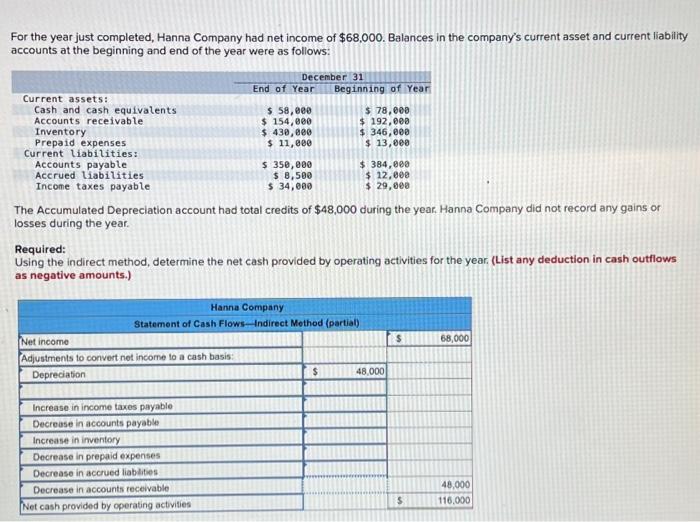 For The Year Just Completed Hanna Company Had Net Income Of 68 000 Balances In The Company S Current Asset And Curren 1