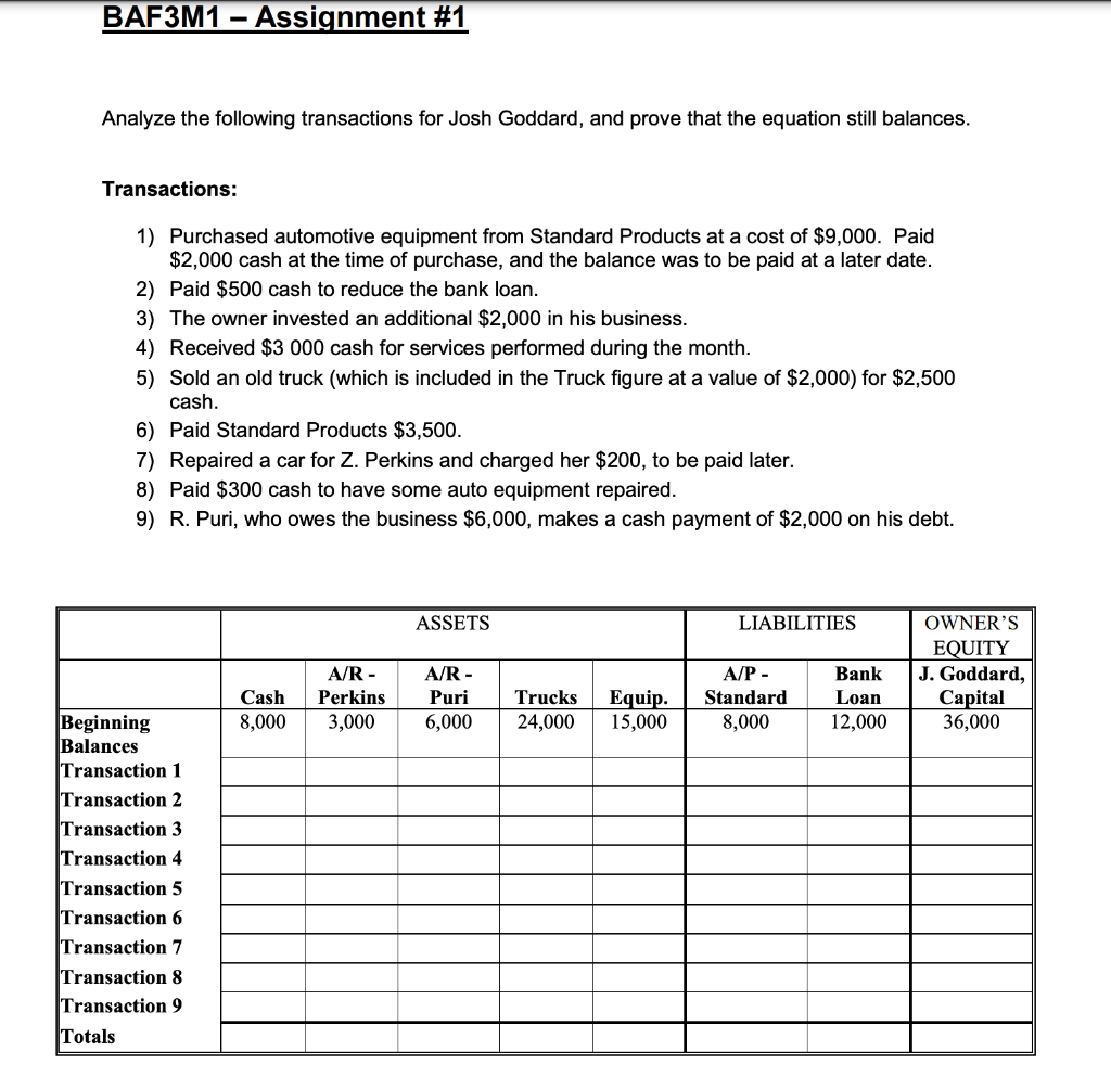 Baf3m1 Assignment 1 Analyze The Following Transactions For Josh Goddard And Prove That The Equation Still Balances 1