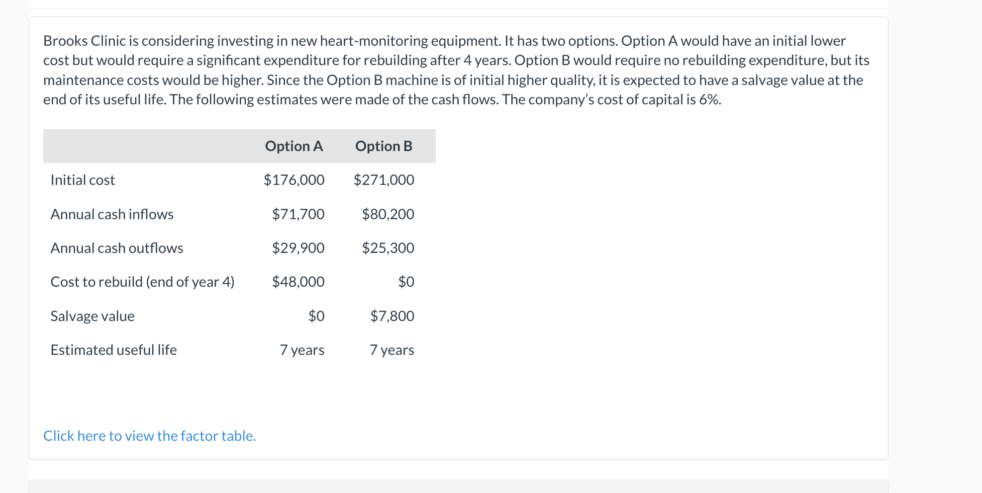 Brooks Clinic Is Considering Investing In New Heart Monitoring Equipment It Has Two Options Option A Would Have An Ini 1