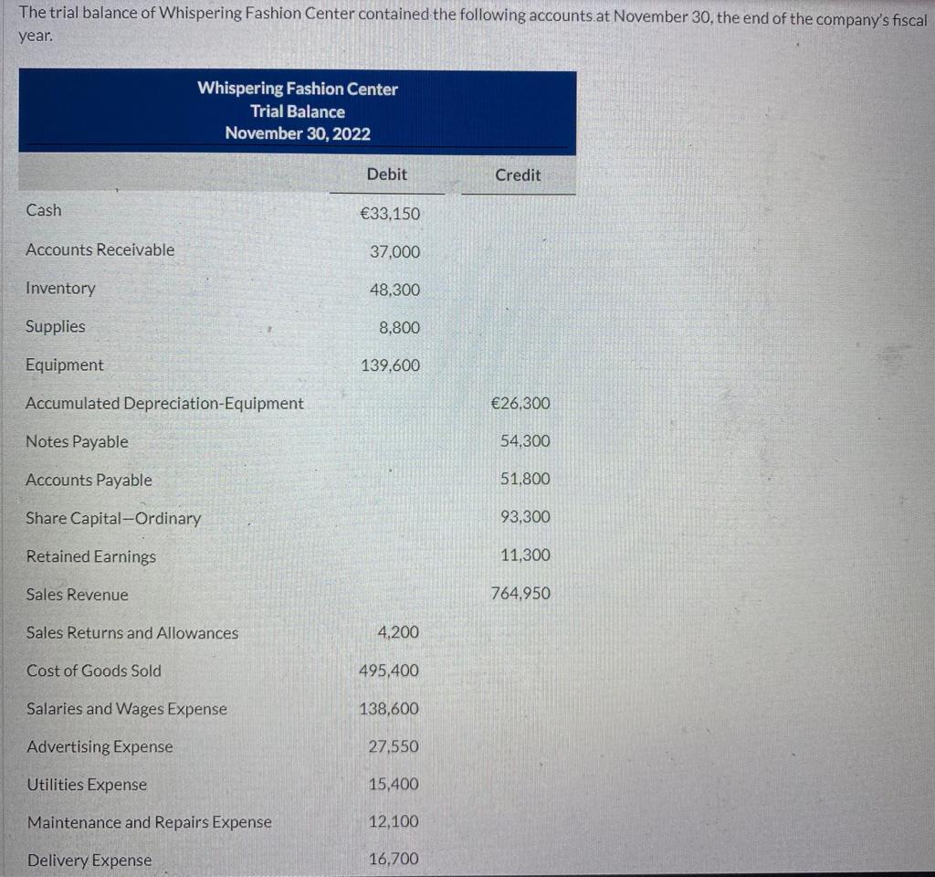 The Trial Balance Of Whispering Fashion Center Contained The Following Accounts At November 30 The End Of The Company S 1