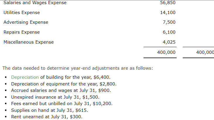 Adjusting Entries Adjusting Entries And Trial Balances Reece Financial Services Co Which Specializes In Appliance Serv 3