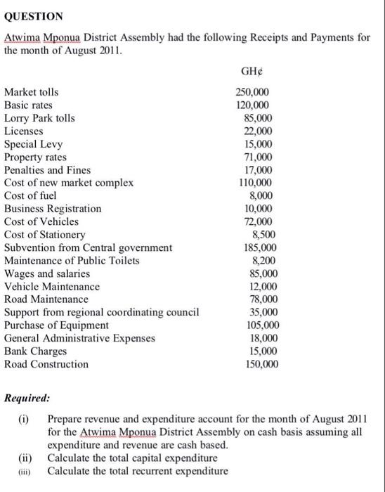 Question Atwima Mponua District Assembly Had The Following Receipts And Payments For The Month Of August 2011 Gh Marke 1