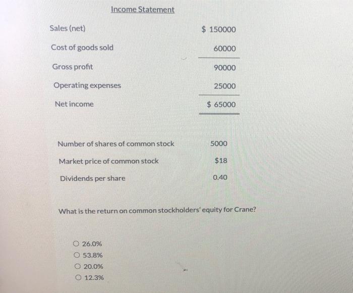 Current Attempt In Progress The Following Information Pertains To Crane Company Assume That All Balance Sheet Amounts R 2