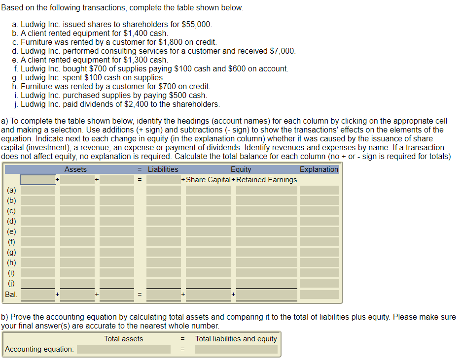 Based On The Following Transactions Complete The Table Shown Below A Ludwig Inc Issued Shares To Shareholders For 5 1