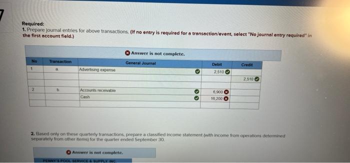 5 3 6 Penny S Pool Service Supply Inc Ppss Had The Following Transactions Related To Operating The Business In It 2