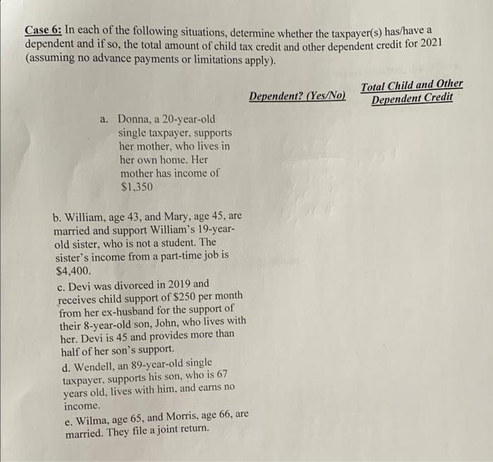 Case 6 In Each Of The Following Situations Determine Whether The Taxpayer S Has Have A Dependent And If So The Total 1