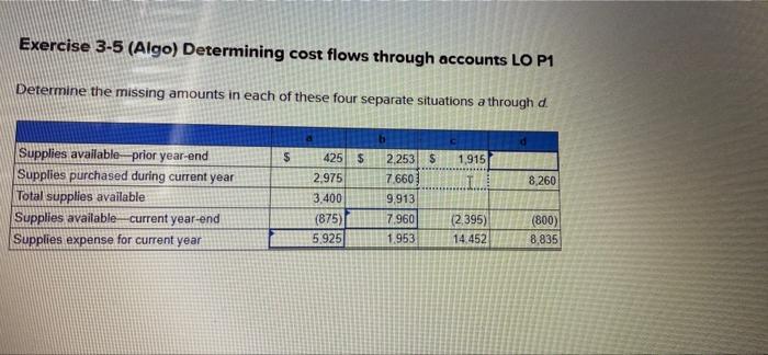 Exercise 3 5 Algo Determining Cost Flows Through Accounts Lo P1 Determine The Missing Amounts In Each Of These Four Se 1