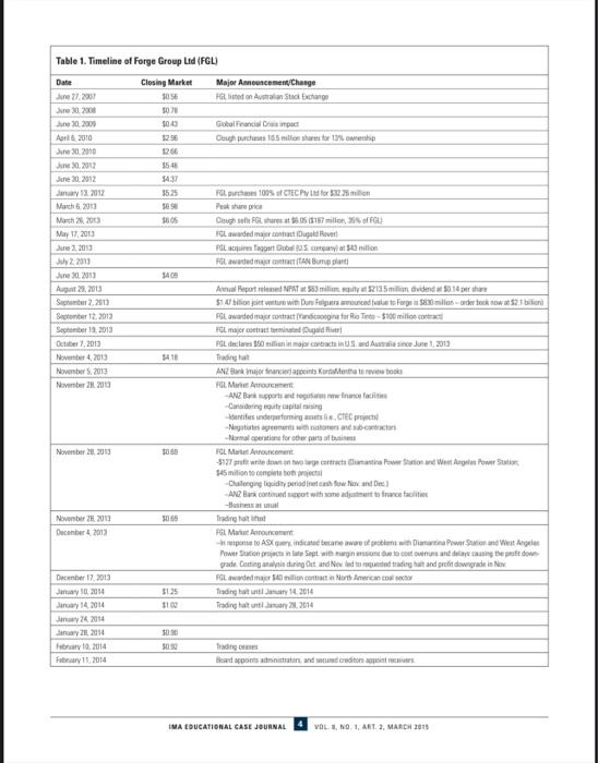 The Action Act Ima Educational Case Journal Case Study Ima Issn 1940 2003 Forge Group Ltd Case Study A The Revealing N 4
