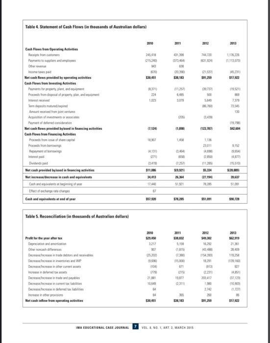 The Action Act Ima Educational Case Journal Case Study Ima Issn 1940 2003 Forge Group Ltd Case Study A The Revealing N 7