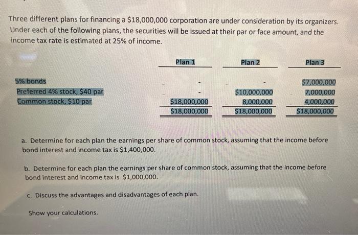 Three Different Plans For Financing A 18 000 000 Corporation Are Under Consideration By Its Organizers Under Each Of T 1