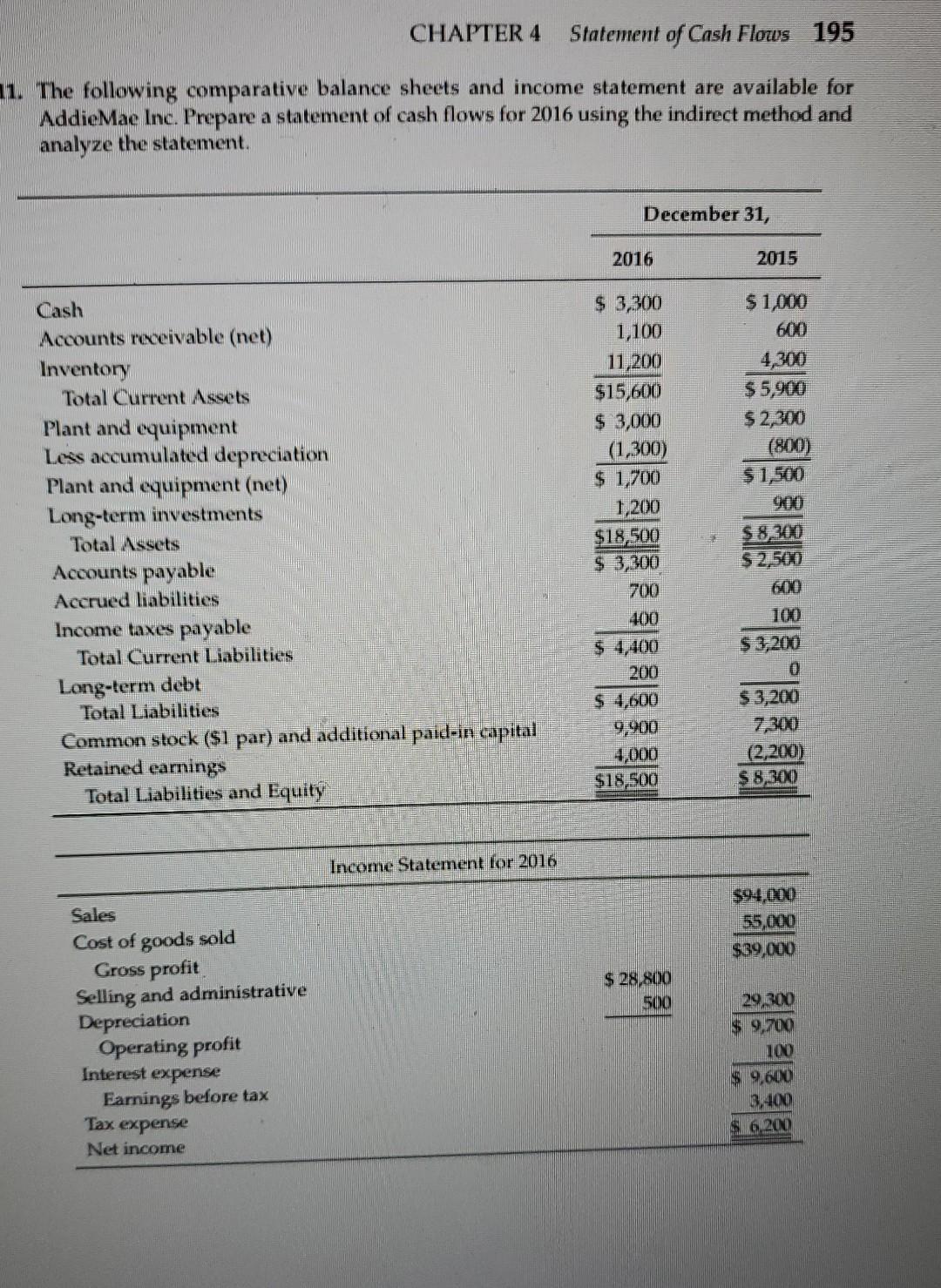 Chapter 4 Statement Of Cash Flows 195 11 The Following Comparative Balance Sheets And Income Statement Are Available Fo 1
