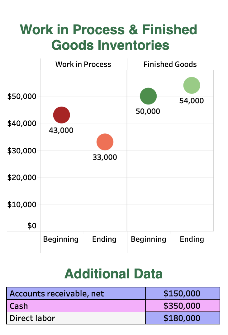 You Have Been Asked By The Ceo Of Mountaineer Co To Assist In Analyzing Product Costs This Analysis Is Used In Interna 1