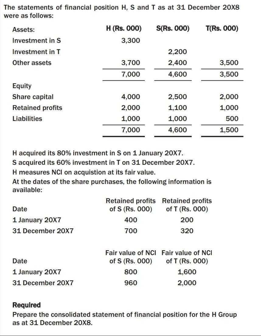 The Statements Of Financial Position H S And T As At 31 December 20x8 Were As Follows S Rs 000 T Rs 000 Assets In 1
