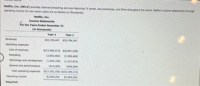 Netflix Inc Nflx Provides Internet Streaming Services Featuring Tv Series Documentaries And Films Throughout The W 1