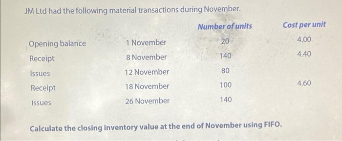 Jm Ltd Had The Following Material Transactions During November Number Of Units Cost Per Unit 20 4 00 140 4 40 Opening B 1