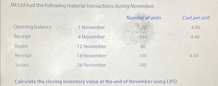 Cost Per Unit 4 00 Jm Ltd Had The Following Material Transactions During November Number Of Units Opening Balance 1 Nov 1