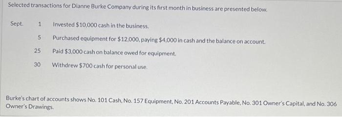 Selected Transactions For Dianne Burke Company During Its First Month In Business Are Presented Below Sept 1 5 Investe 1