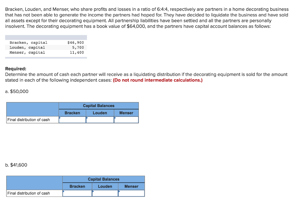Bracken Louden And Menser Who Share Profits And Losses In A Ratio Of 6 4 4 Respectively Are Partners In A Home Decor 1