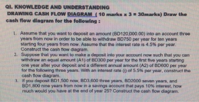 Al Knowledge And Understanding Drawing Cash Flow Diagram 10 Marks 3 30marks Draw The Cash Flow Diagram For The Foll 1