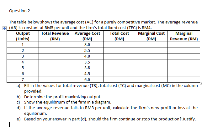 Question 2 The Table Below Shows The Average Cost Ac For A Purely Competitive Market The Average Revenue Ar Is Co 1