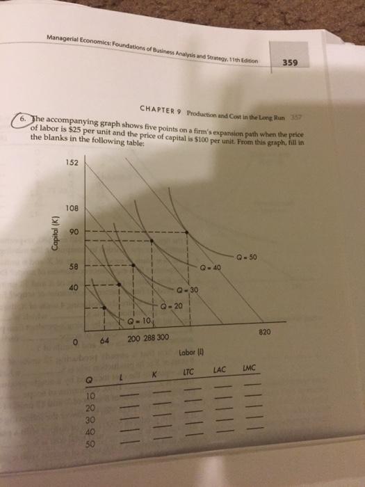 Managerial Economics Foundations Of Business Analysis And Strategy 17h Edition 359 Chapter 9 Production And Cost In Th 1
