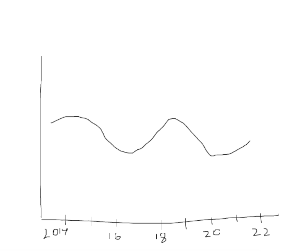 2001 16 20 22 19 1