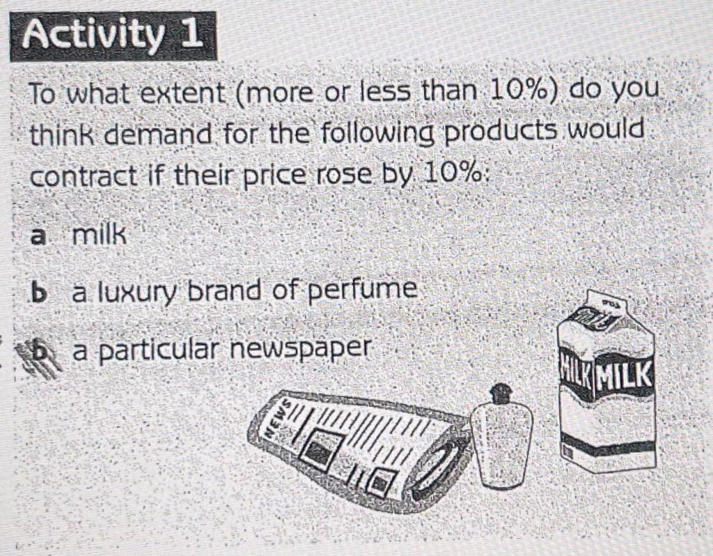 Activity 1 To What Extent More Or Less Than 10 Do You Think Demand For The Following Products Would Contract If Their 1