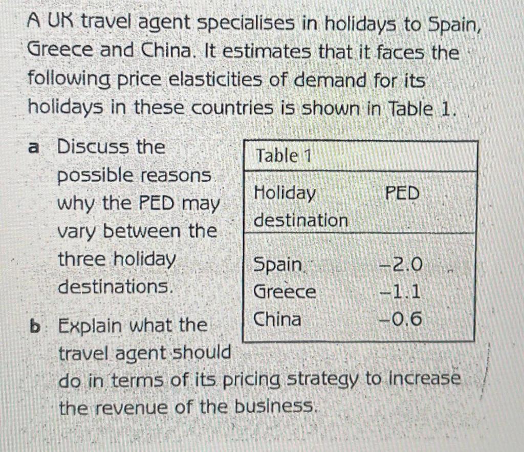 A Ur Travel Agent Specialises In Holidays To Spain Greece And China It Estimates That It Faces The Following Price Ela 1