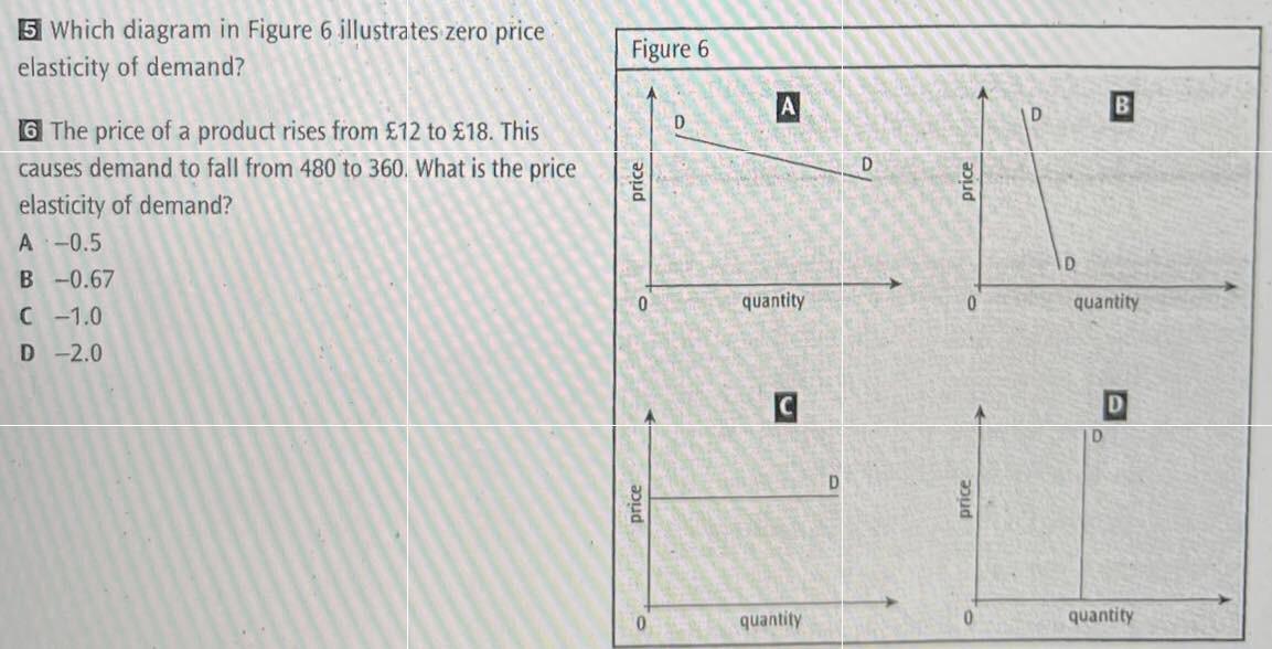 5 Which Diagram In Figure 6 Illustrates Zero Price Elasticity Of Demand Figure 6 D D Price Price 6 The Price Of A Produ 1