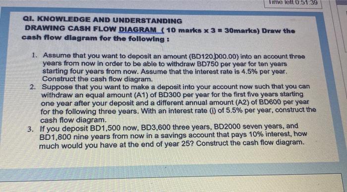 Lime Leit 0 51 39 Qi Knowledge And Understanding Drawing Cash Flow Diagram 10 Marks X 3 30marks Draw The Cash Flow 1