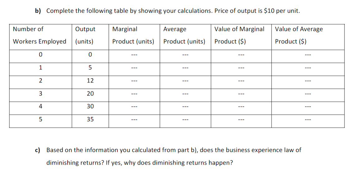 B Complete The Following Table By Showing Your Calculations Price Of Output Is 10 Per Unit Number Of Output Marginal 1