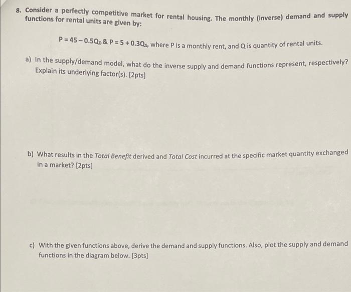 8 Consider A Perfectly Competitive Market For Rental Housing The Monthly Inverse Demand And Supply Functions For Ren 1