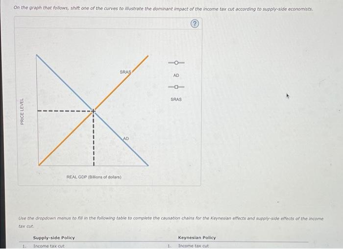 Consider An Economy Operating Below Its Full Employment Output Level The Government Wants To Enact A Reduction In Incom 2