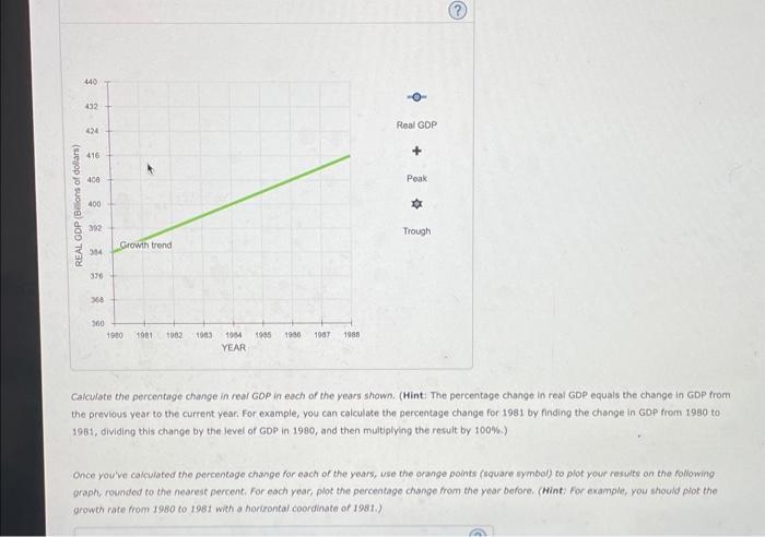 2 Economic Fluctuations And Growth The Following Table Shows Data On A Hypothetical Country S Real Gdp From 1980 Throug 2