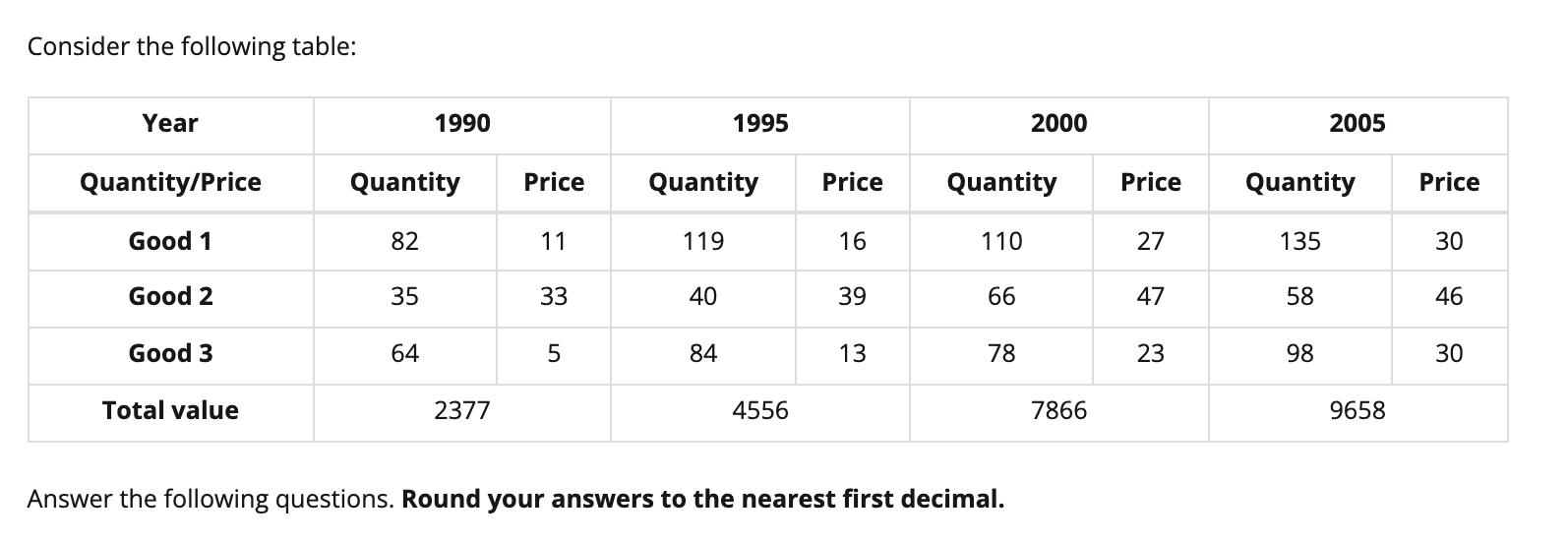 Constructing Price Indexes How Can I Answer All Parts To This Question Please A Through To F 1