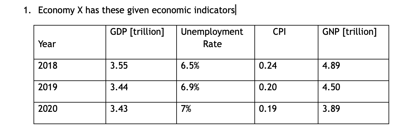 Based On These Data What Is Your Analysis Of The Economic Health And Future Health Of Economy X What Suggestions Do Yo 1