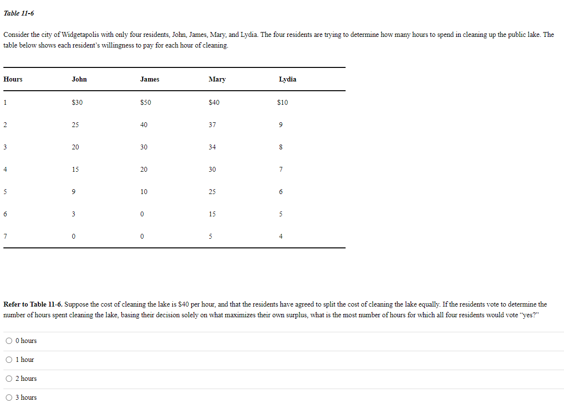 Table 11 6 Consider The City Of Widgetapolis With Only Four Residents John James Mary And Lydia The Four Residents 1