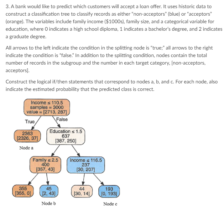 3 A Bank Would Like To Predict Which Customers Will Accept A Loan Offer It Uses Historic Data To Construct A Classific 1