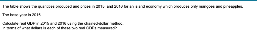 The Table Shows The Quantities Produced And Prices In 2015 And 2016 For An Island Economy Which Produces Only Mangoes An 1
