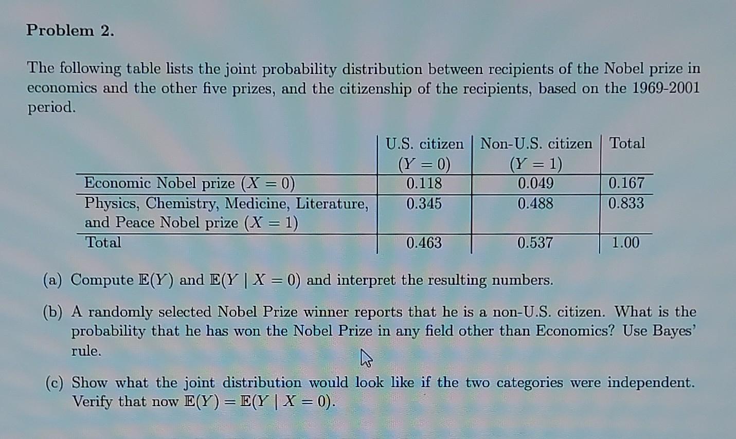 Problem 2 The Following Table Lists The Joint Probability Distribution Between Recipients Of The Nobel Prize In Economi 1
