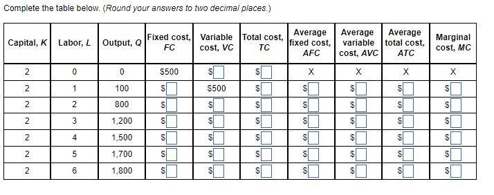 Complete The Table Below Round Your Answers To Two Decimal Places Capital K Labor L Fixed Cost Variable Total Cos 1