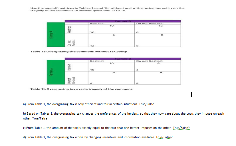 Use The Pay Off Matrices In Tables La And 1b Without And With Grazing Tax Policy On The Tragedy Of The Commons To Answe 1