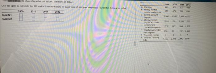 Long Shows Typothetical Values In Billions Of Dollars Use The Table To Calculate The Mt And M2 Toney Supply For Each Yo 1