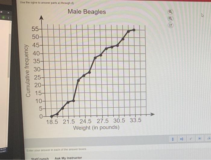 Use The Ogive To Answer Parts A Through D Male Beagles C Ep Cumulative Frequency 55 50 45 40 35 30 25 20 15 10 1