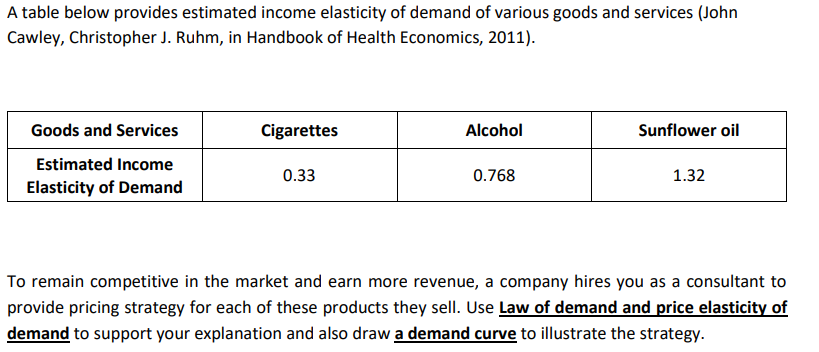 A Table Below Provides Estimated Income Elasticity Of Demand Of Various Goods And Services John Cawley Christopher J 1
