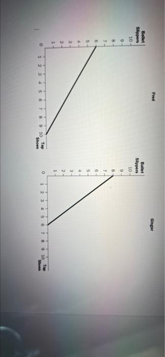 Refer To The Attached Section 1 Midterm 1 Graph 7 What Is The Opportunity Cost Of One Pair Of Ballet Slippers For Fred 2