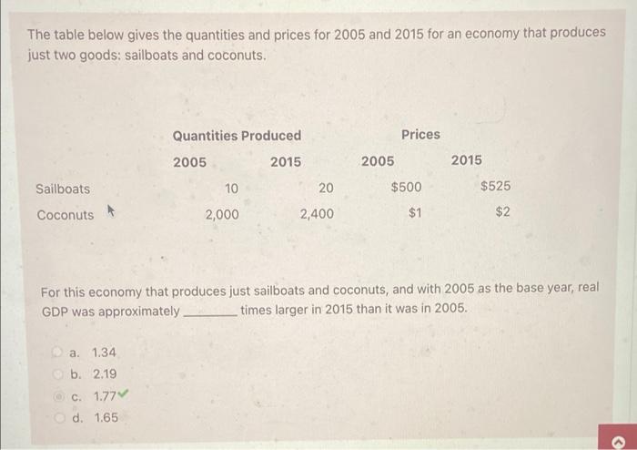 The Table Below Gives The Quantities And Prices For 2005 And 2015 For An Economy That Produces Just Two Goods Sailboats 1